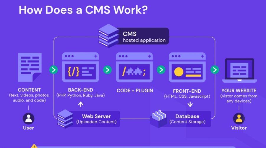 Key features of the WordPress Hostinger service